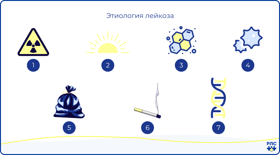 Острые миелоидные лейкозы (ОМЛ): краткая информация (AML)